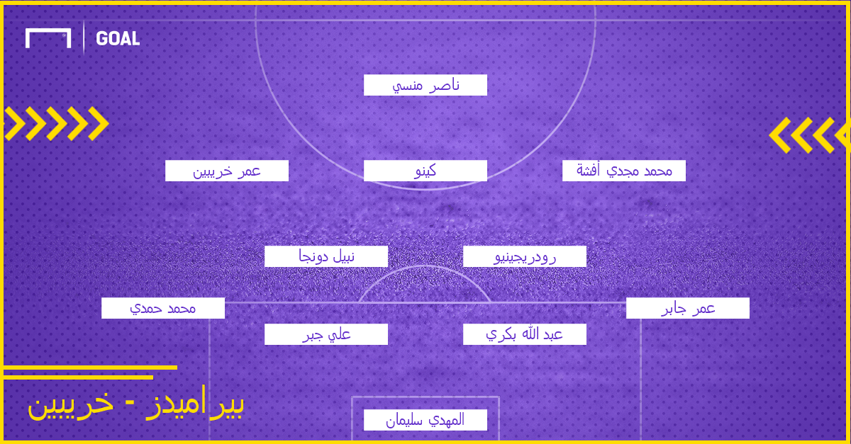 من هو عمر خربين؟ وكيف سيلعب مع بيراميدز في النصف الثاني من موسم 2018-19؟