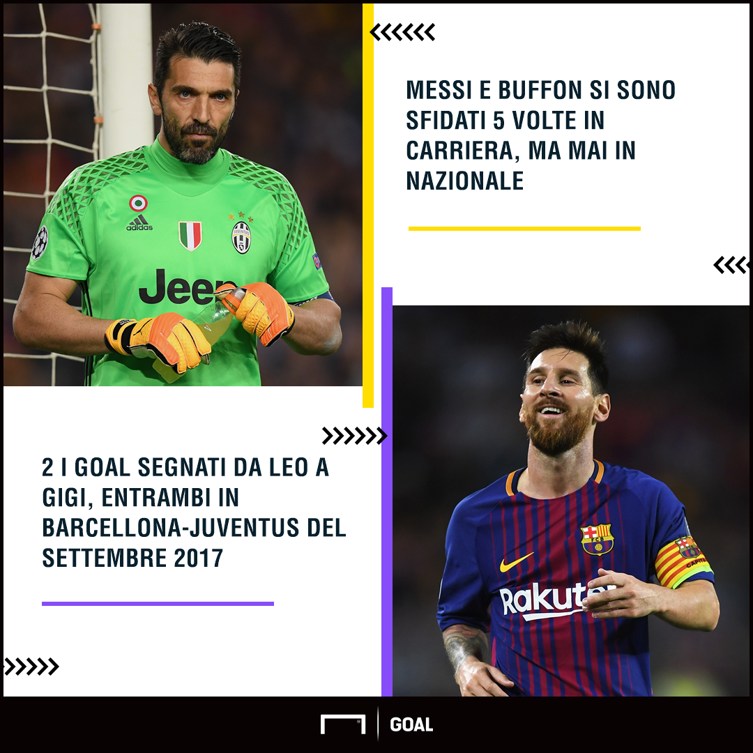Messi: Messi: