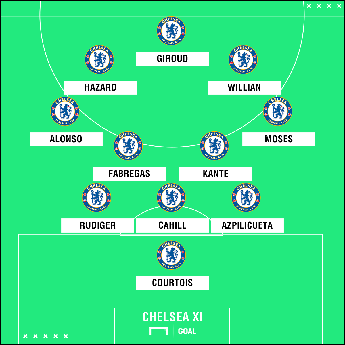 Chelsea Lineup Tomorrow / Chelsea team news Predicted 433 line up vs