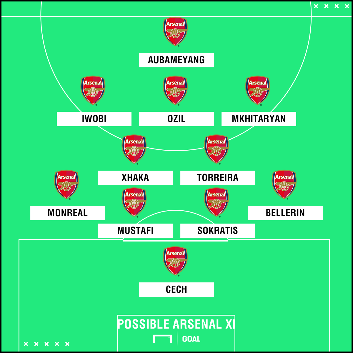 Arsenal Team News: Injuries, Suspensions And Line-up Vs West Ham | Goal.com