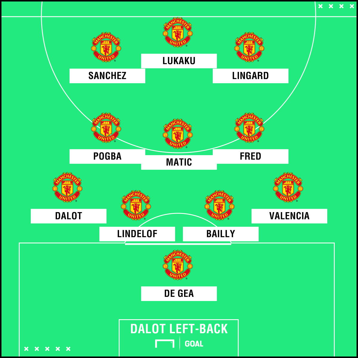 How Will Man Utd Line Up With Fred And Dalot Goal Com   Man Utd Possible Formation 6cqcshehl1uk178eerl84tl8e 