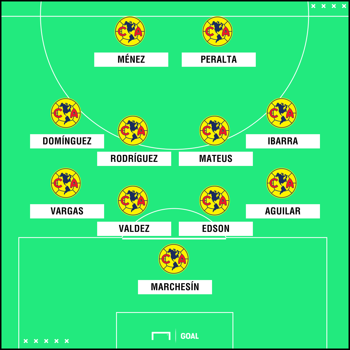 XI América