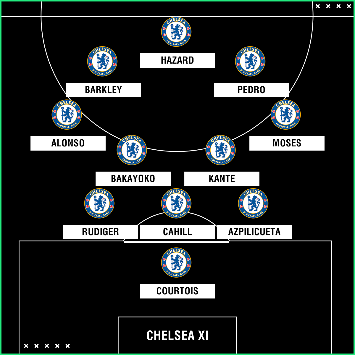 Chelsea team news: Injuries, suspensions and line-up vs ...