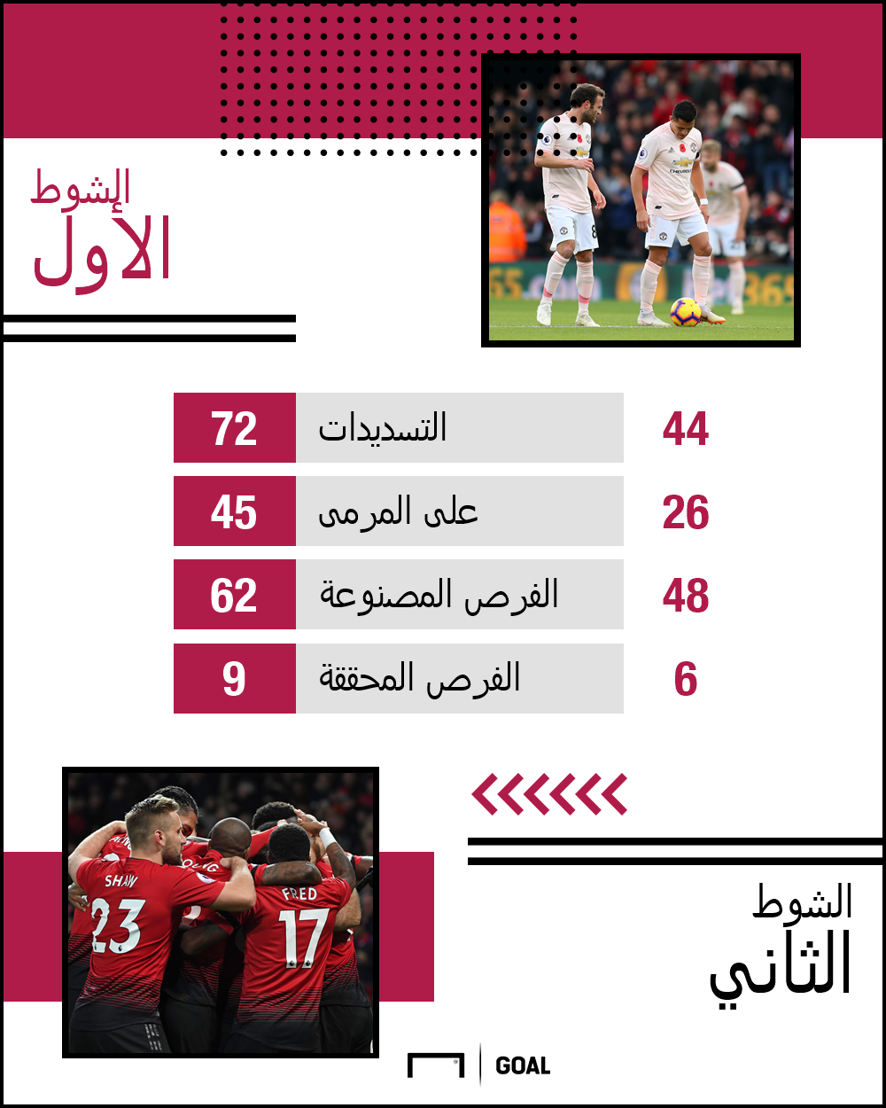 Manchester United GFX