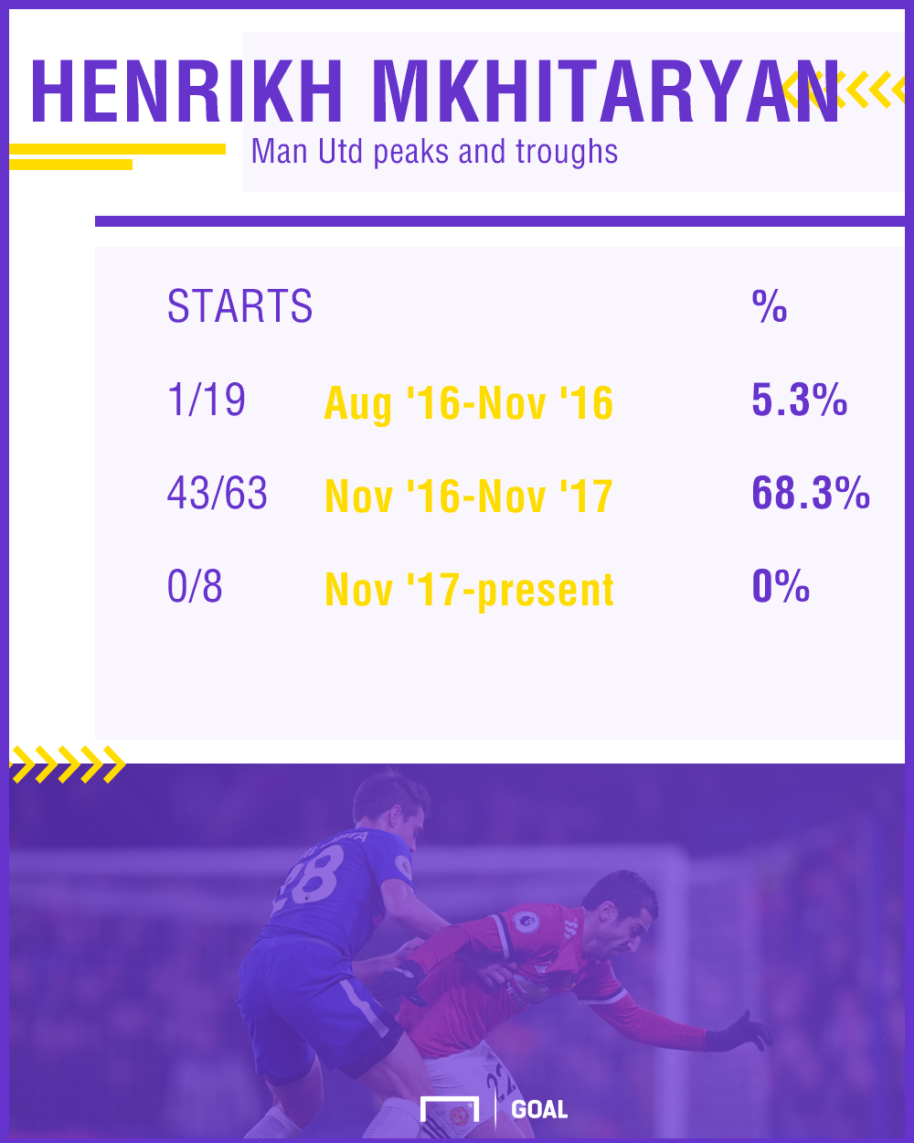 Henrikh Mkhitaryan stats