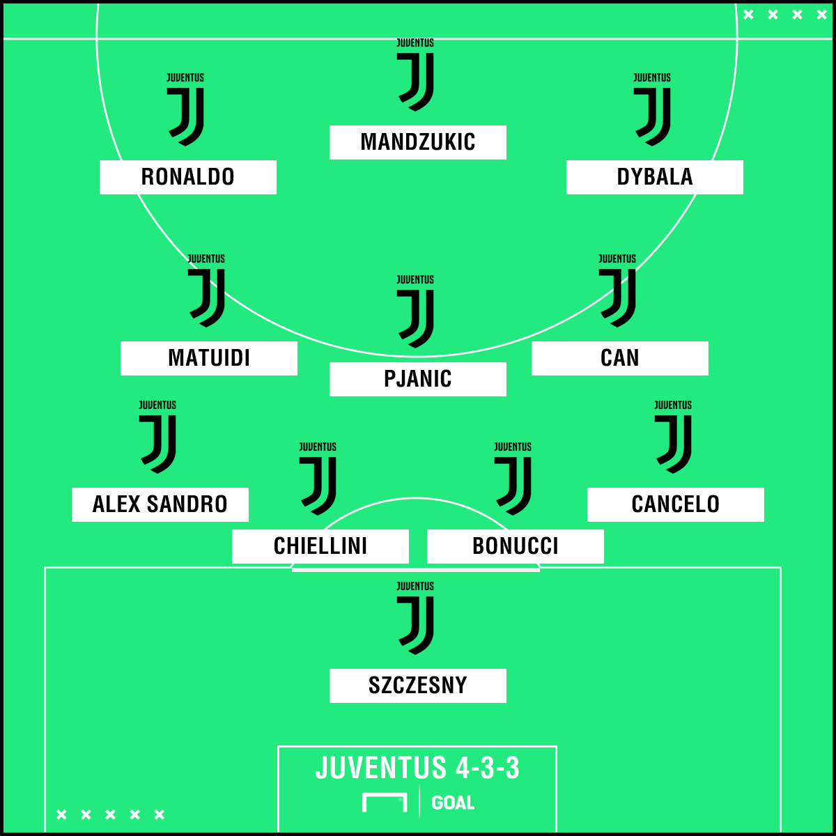 Juventus formation: Who is Cristiano Ronaldo's perfect partner - Paulo