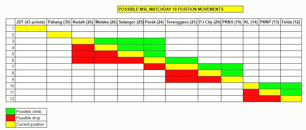 Malaysia Super League w18