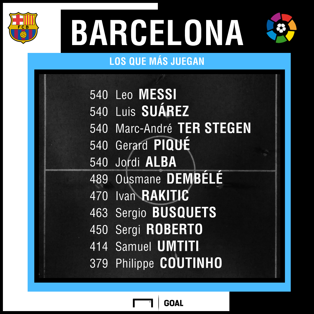 minutos barcelona inicio 2018
