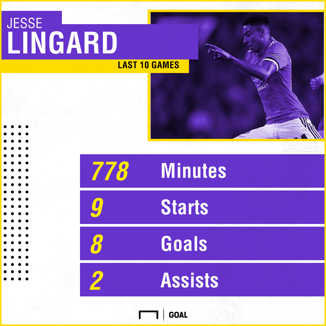 Jesse Lingard stats Manchester United