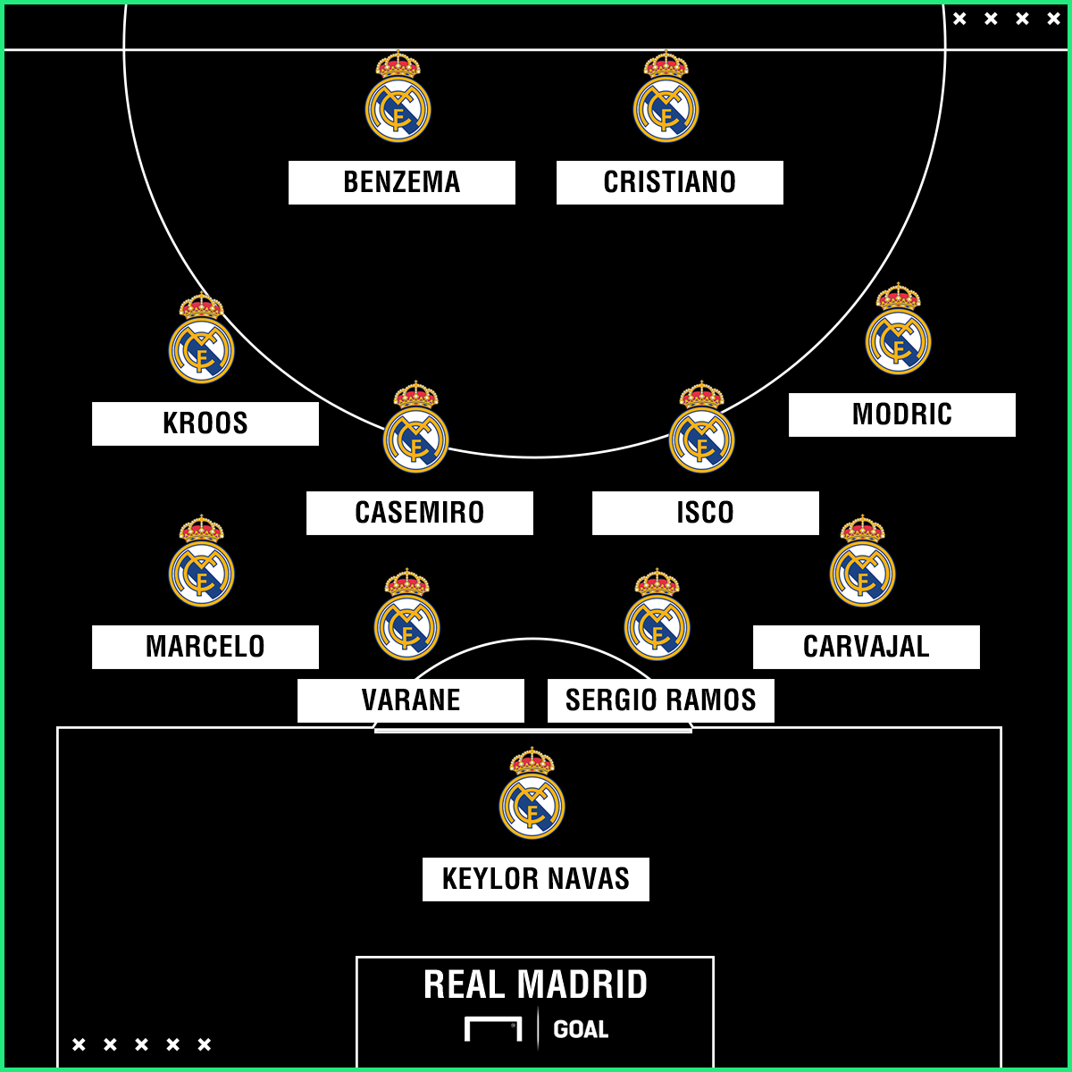 Time Real Madrid 2025 - Carl Morgan