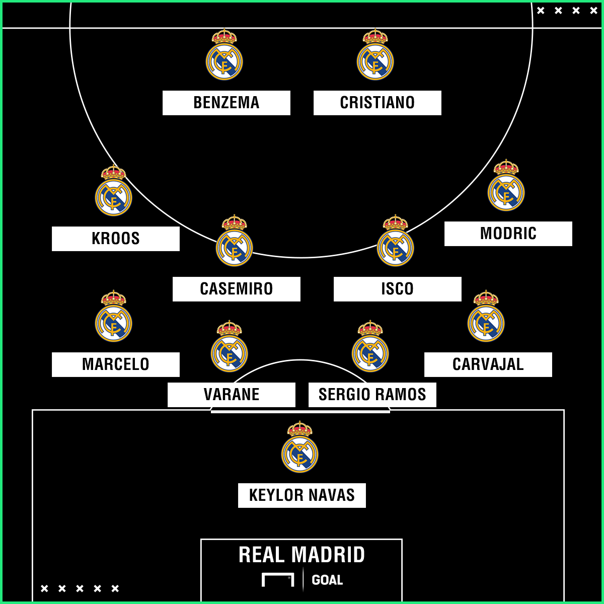 Real Madrid mantém a formação dos sonhos com Zidane