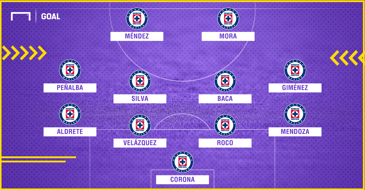 Cruz Azul vs Tigres: EN VIVO, Jornada 15, Apertura 2017 Cruz Azul vs Tigres: EN VIVO, Jornada 15, Apertura 2017