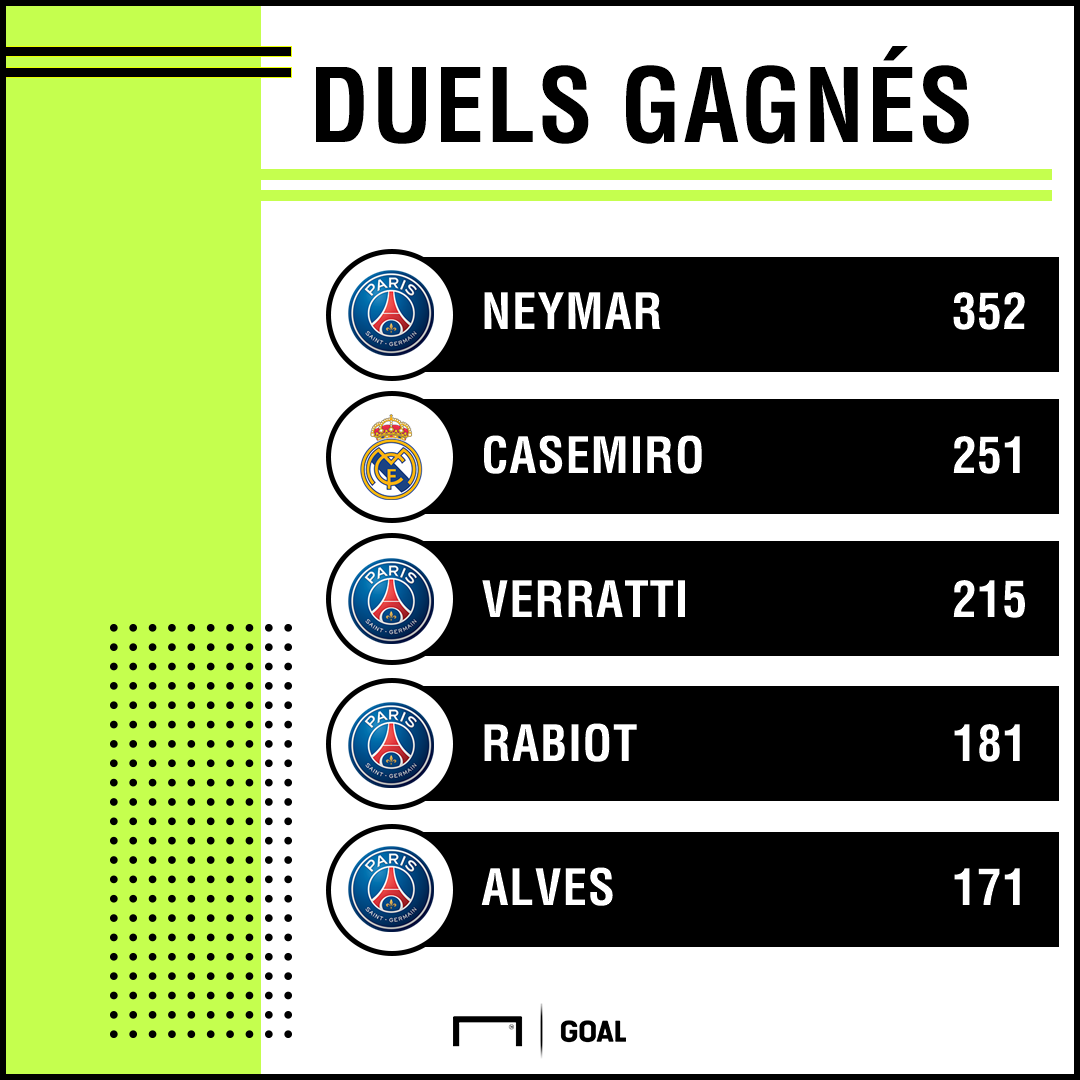 Xavi croit à une qualif' du PSG — LdC Xavi croit à une qualif' du PSG — LdC