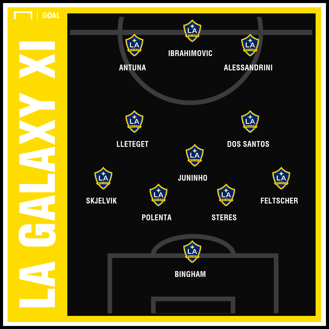 LA Galaxy 2019 season preview Roster, projected lineup, schedule
