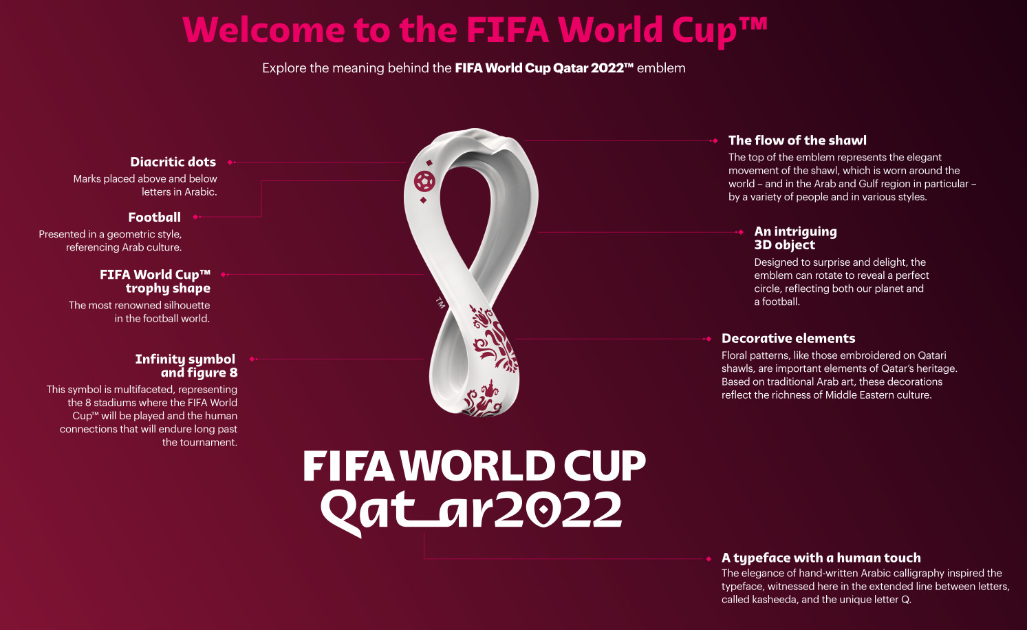All you need to know about the Qatar World Cup 2022 emblem | Goal.com