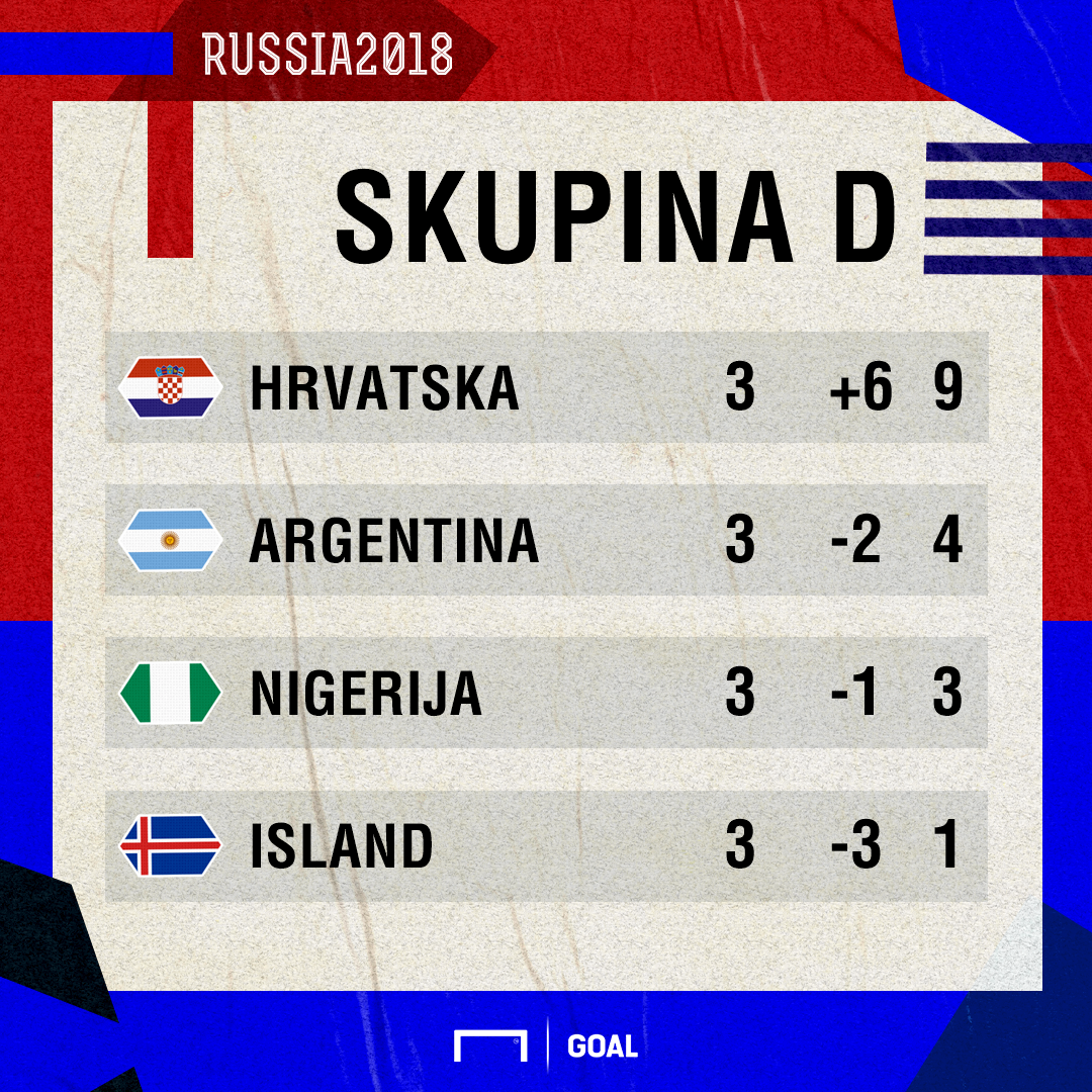 skupina d gotovo