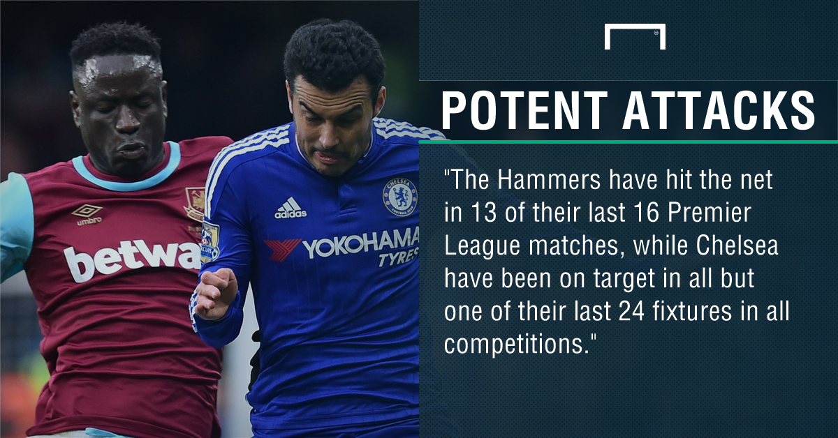 GFX FACT CHELSEA V WEST HAM
