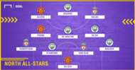 All Star Game - Premier League North