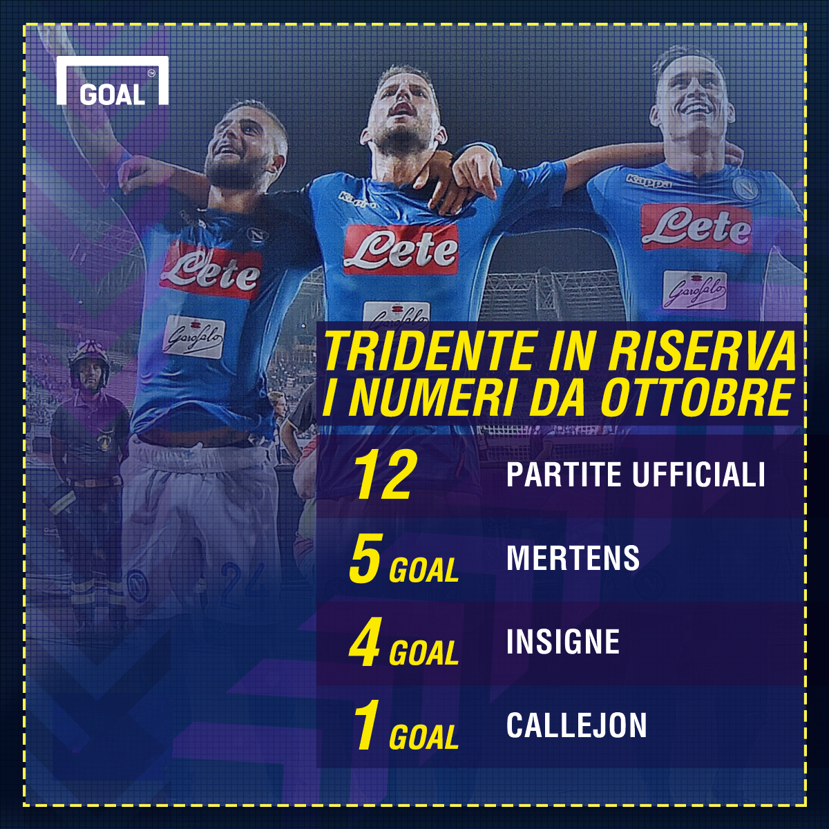 Mertens: