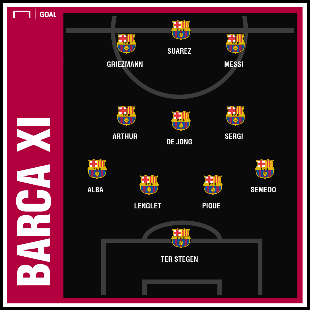 How will Barcelona line up in 2019-20? | Goal.com