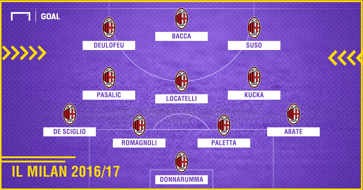 Milan, Bacca al veleno: