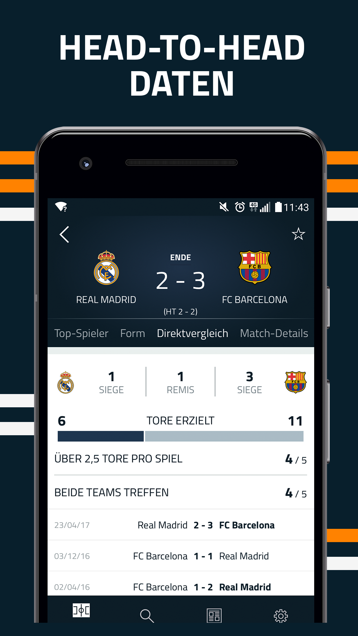 Goal Live Scores - Die schnellste App für Fußball-Ergebnisse | Goal.com