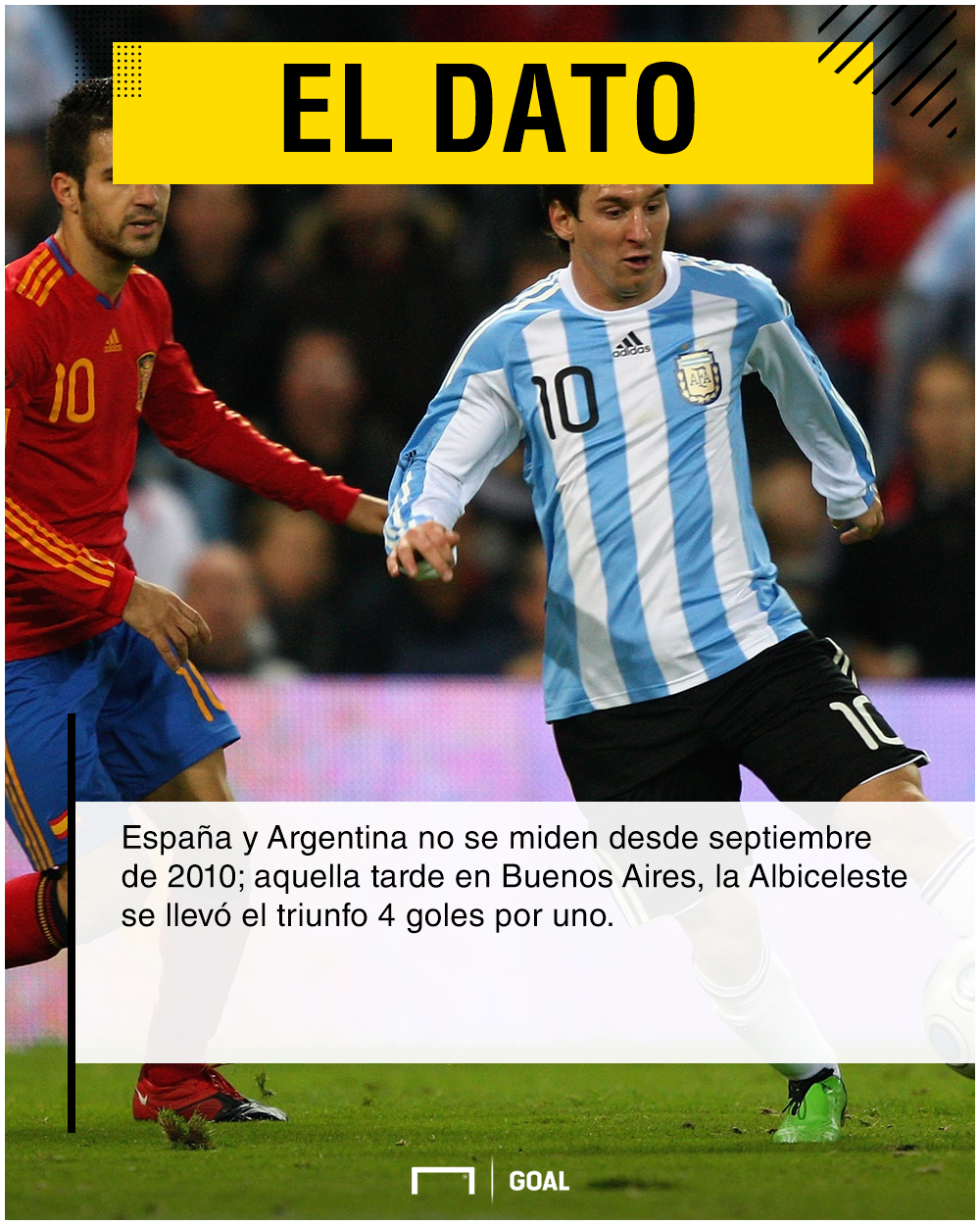 España vs Argentina
