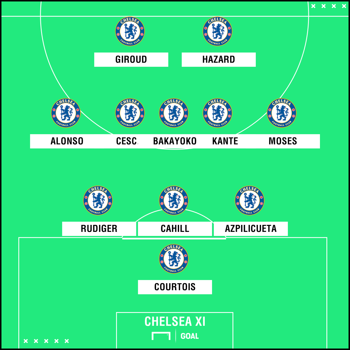 Aufstellung Chelsea Aufstellung Chelsea