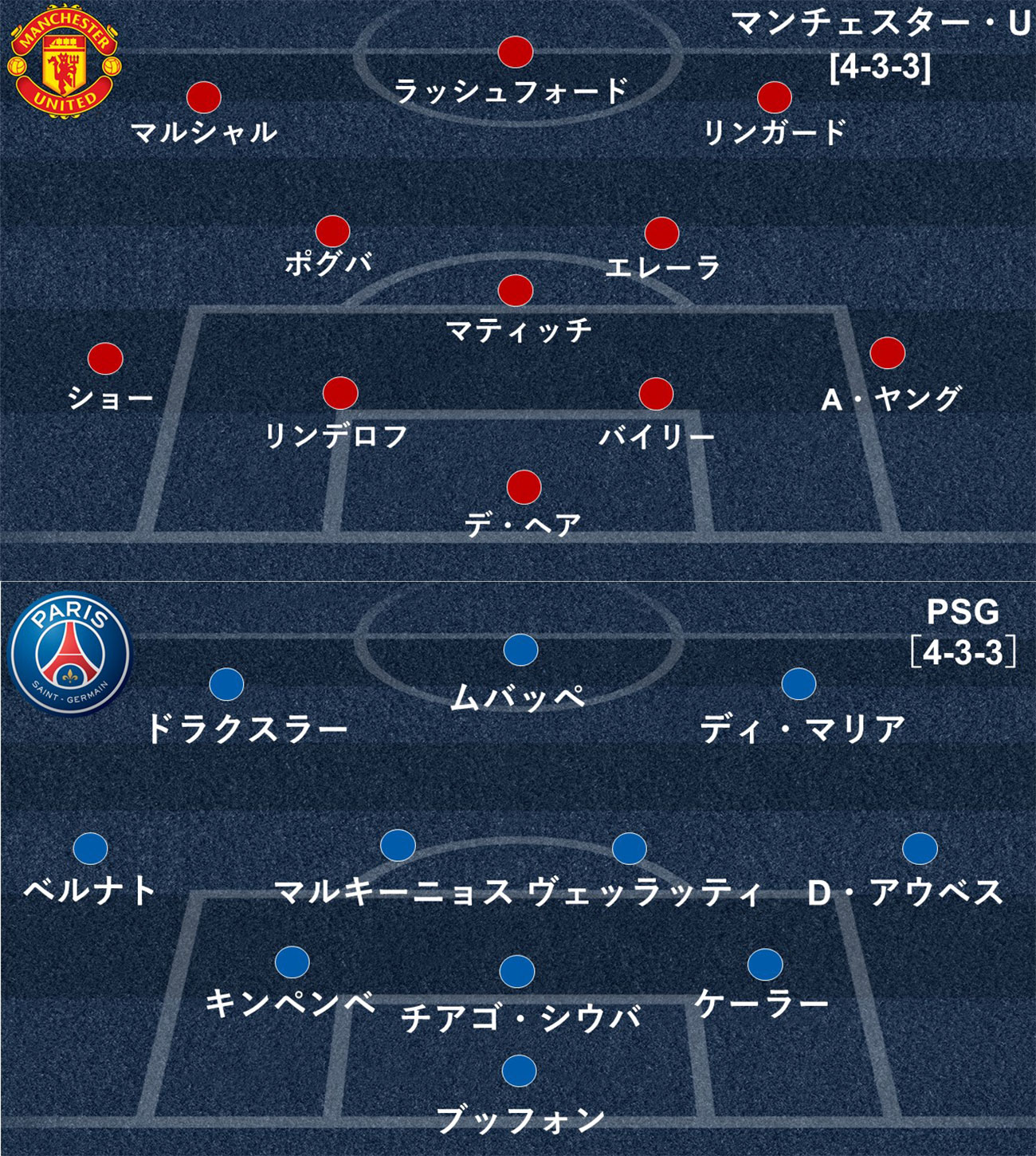 大注目のユナイテッドvspsg 番記者が予想するスタメン と最注目選手とは Goal いよいよ開幕するチャンピオンズリーグ決勝 ｄメニューニュース Nttドコモ