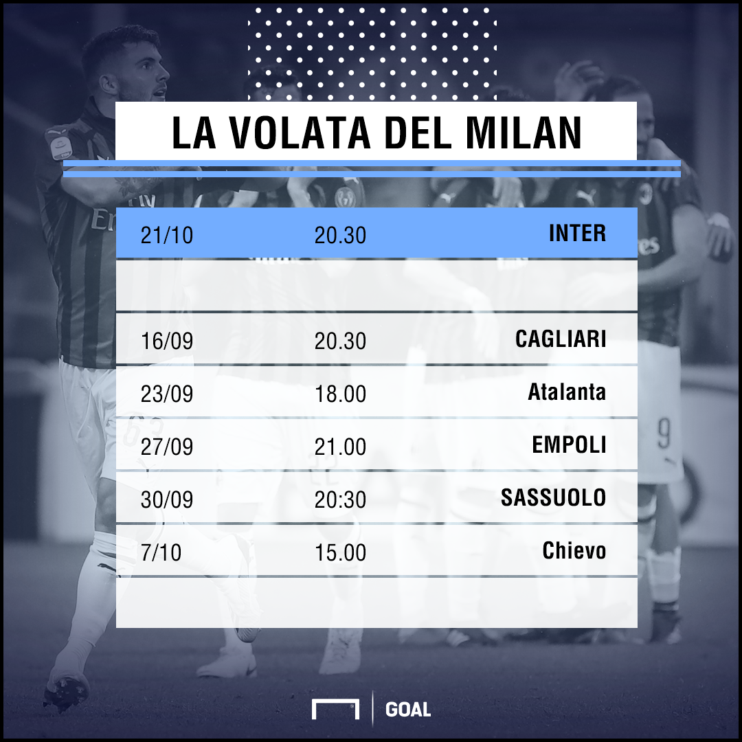 Il Milan Lancia Lo Sprint Calendario In Discesa Fino Al Derby