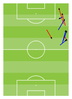 Passes