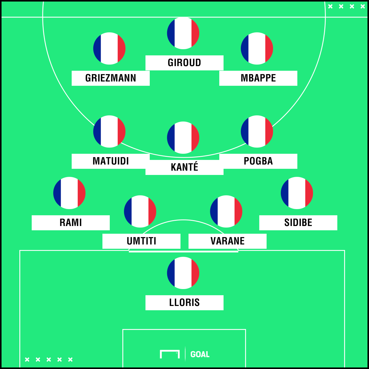 Francia
