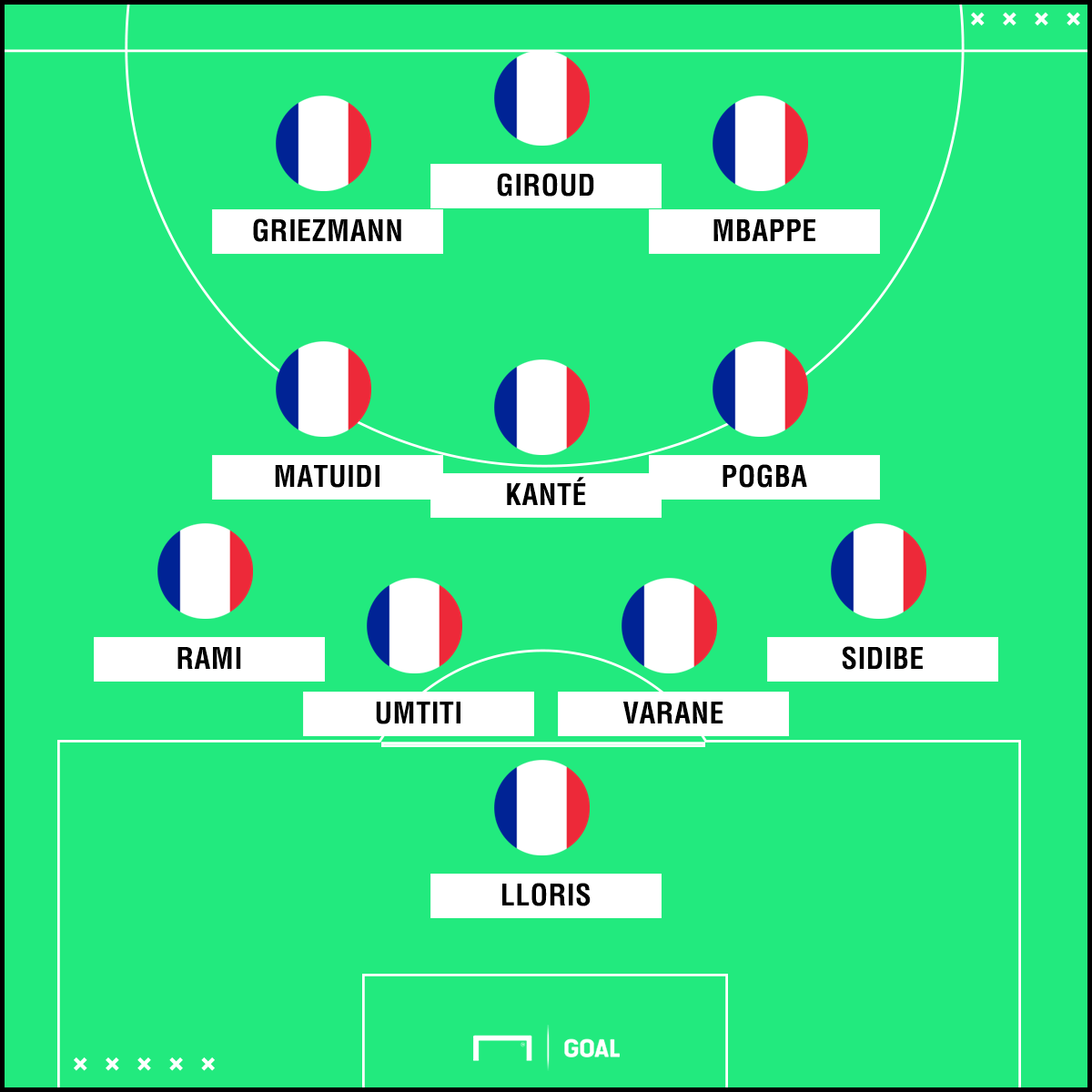 Mundial Rusia 2018: alineación, figura, convocatoria y todo lo que hay