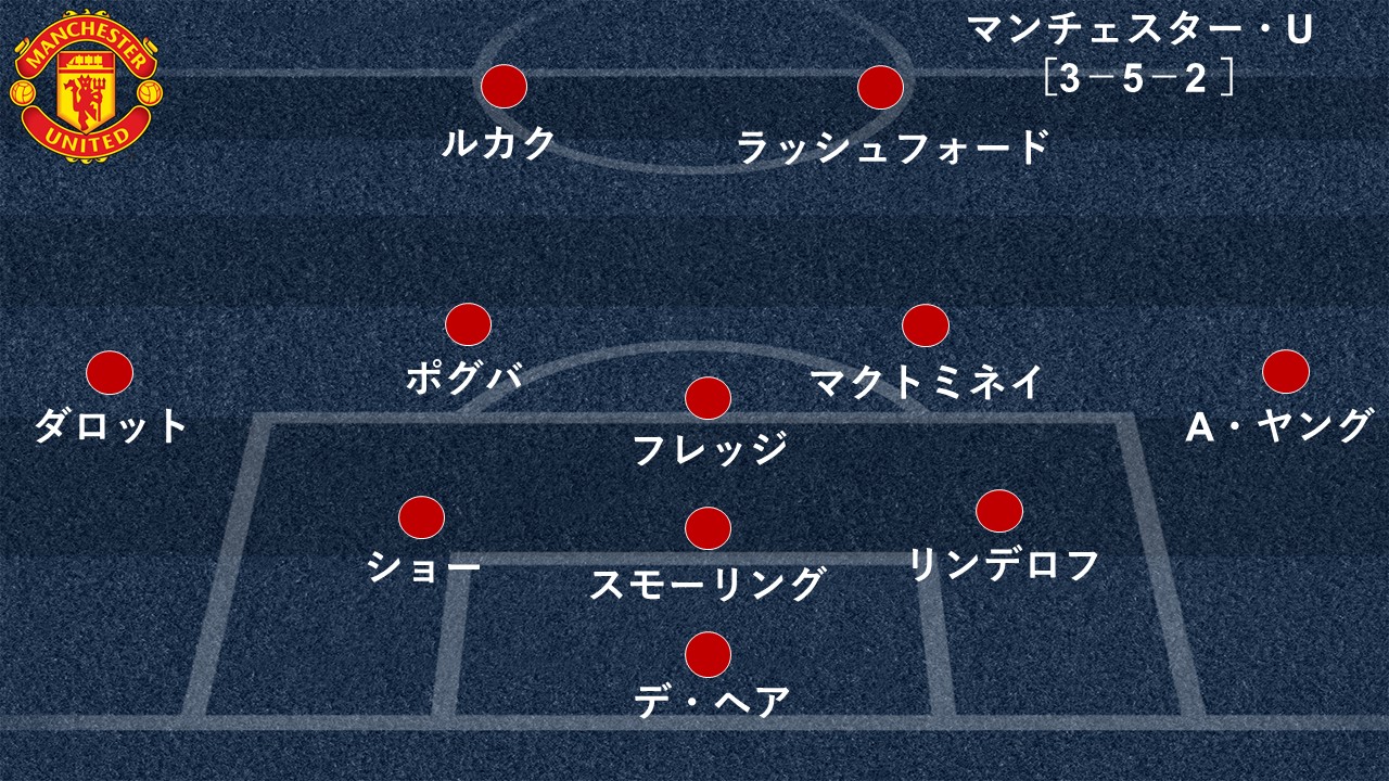 選手採点 Momは 鬼神 ピケ 最低点は低調なユナイテッド攻撃陣とスールシャール Goal Goo ニュース