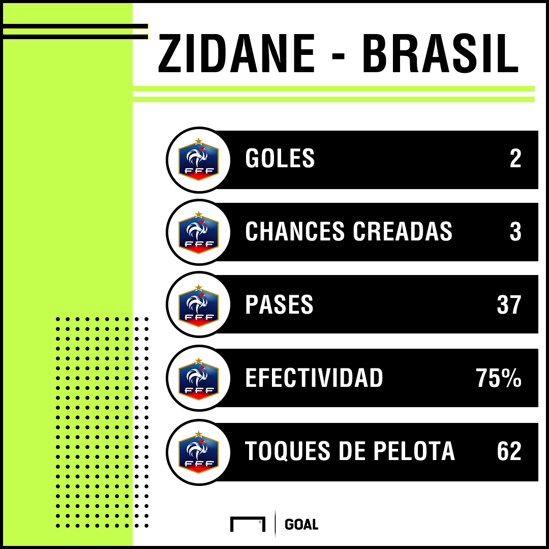 Zidane Final 98 Brasil Estadisticas