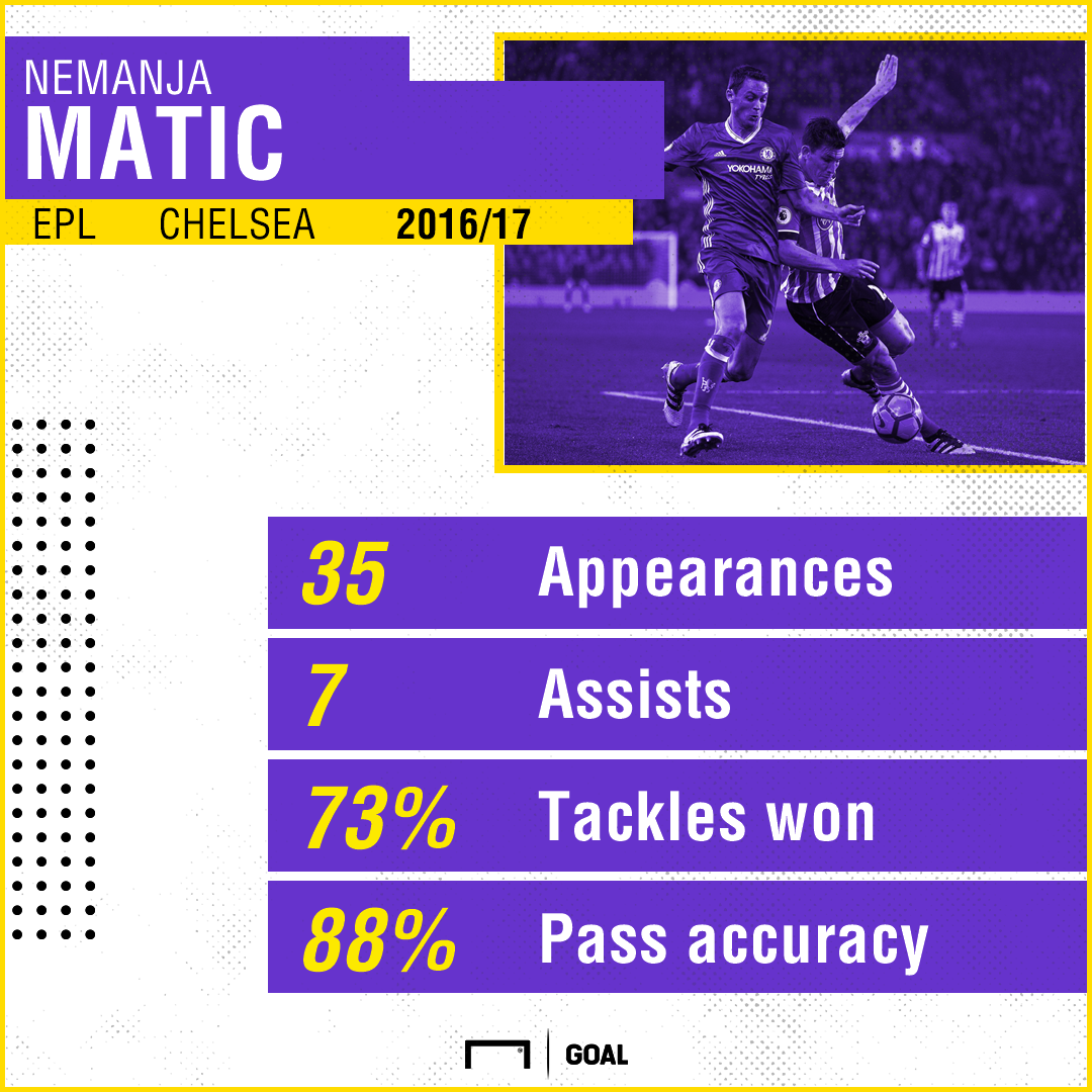 Chelsea Man United GFX Matic