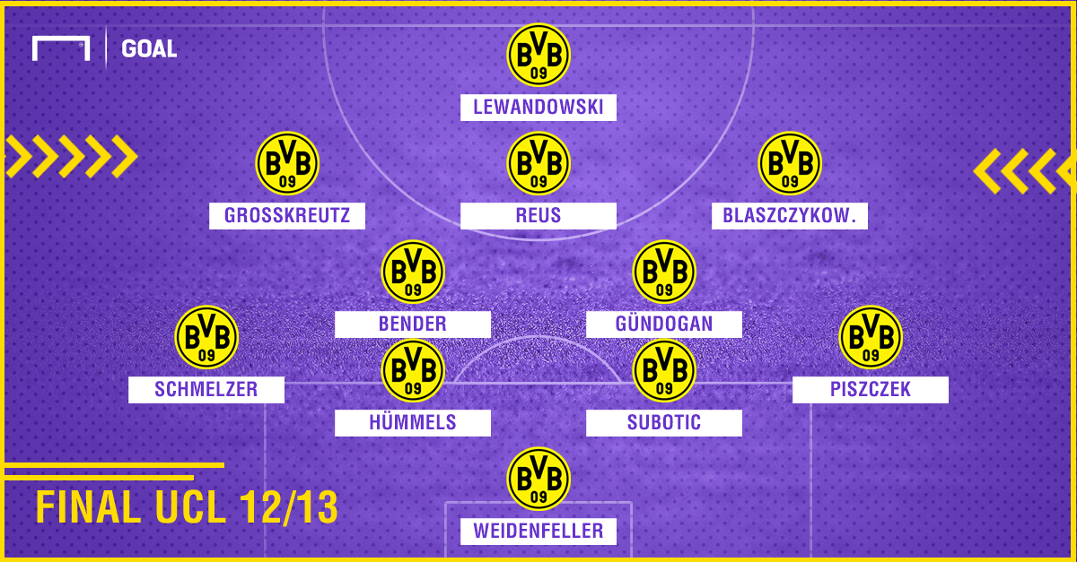 Borussia Dortmund Spielplan 2023 ~ Dortmund Bvb Spielplan 2023 ...