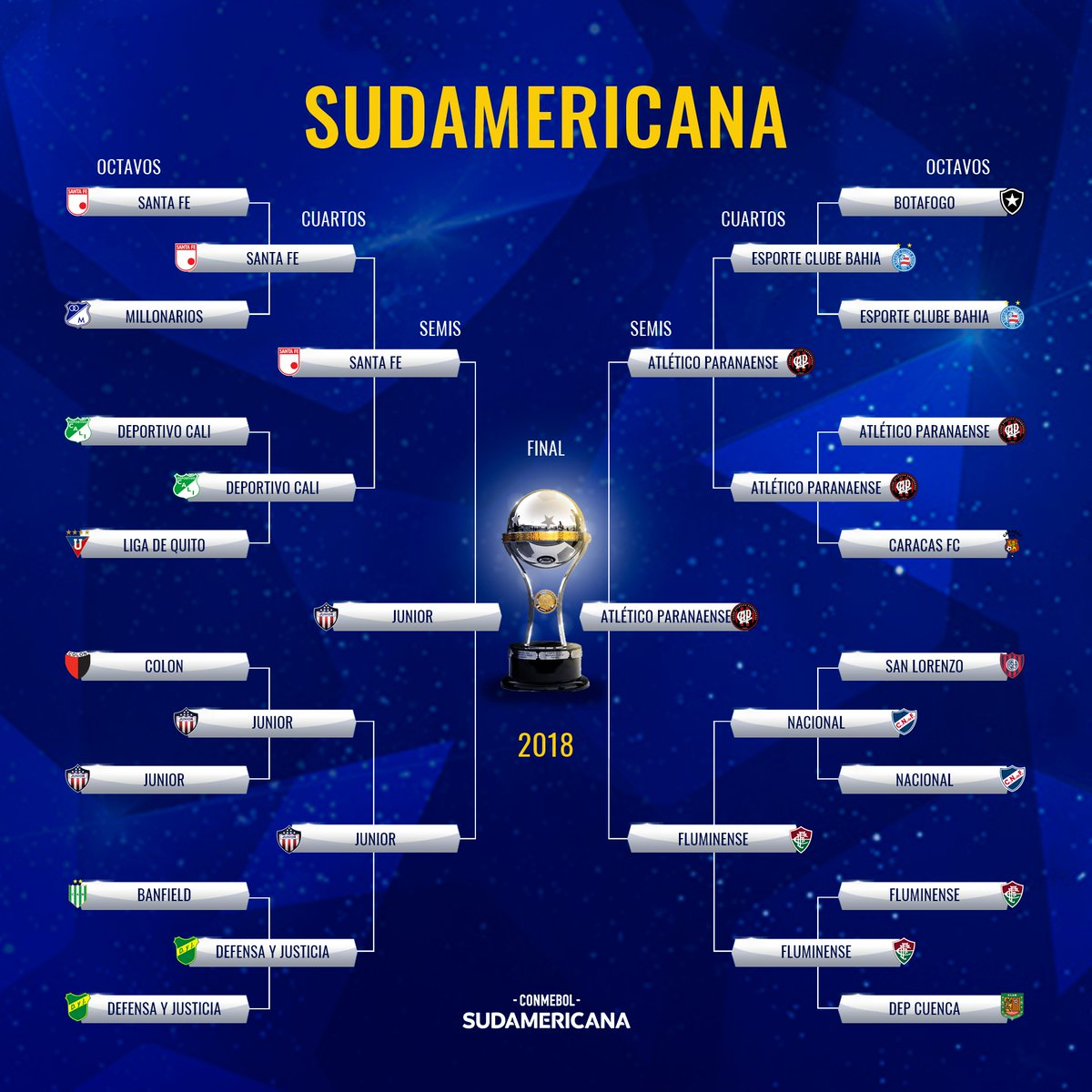 encuentros copa sudamericana 2018