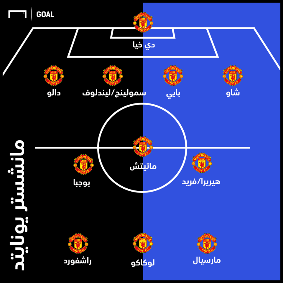 كيف يلعب مانشستر يونايتد مع سولشار؟