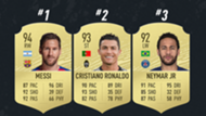 FIFA 20 attackers