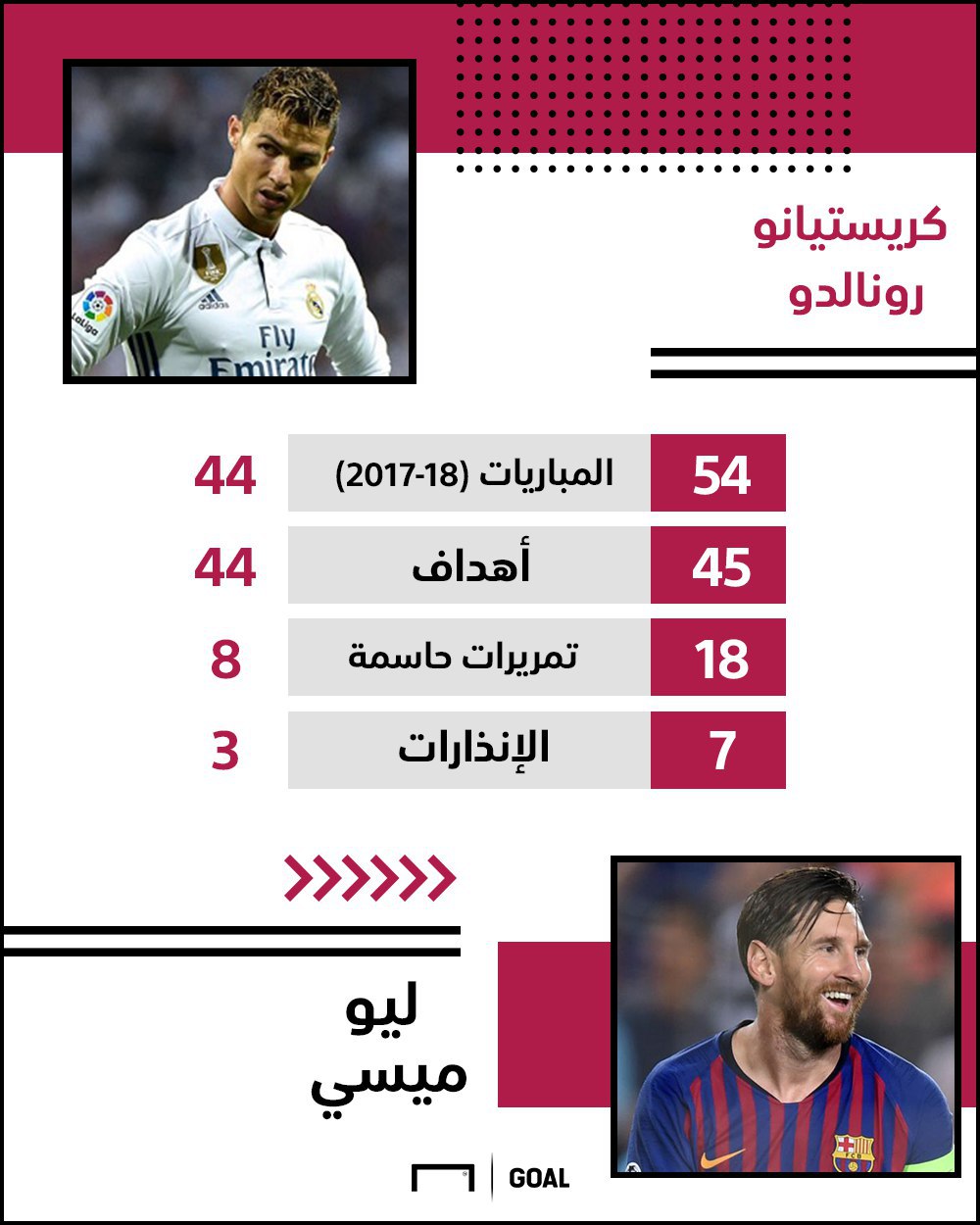 جول 50 | ميسي أم رونالدو - من كان الأفضل في 2018؟