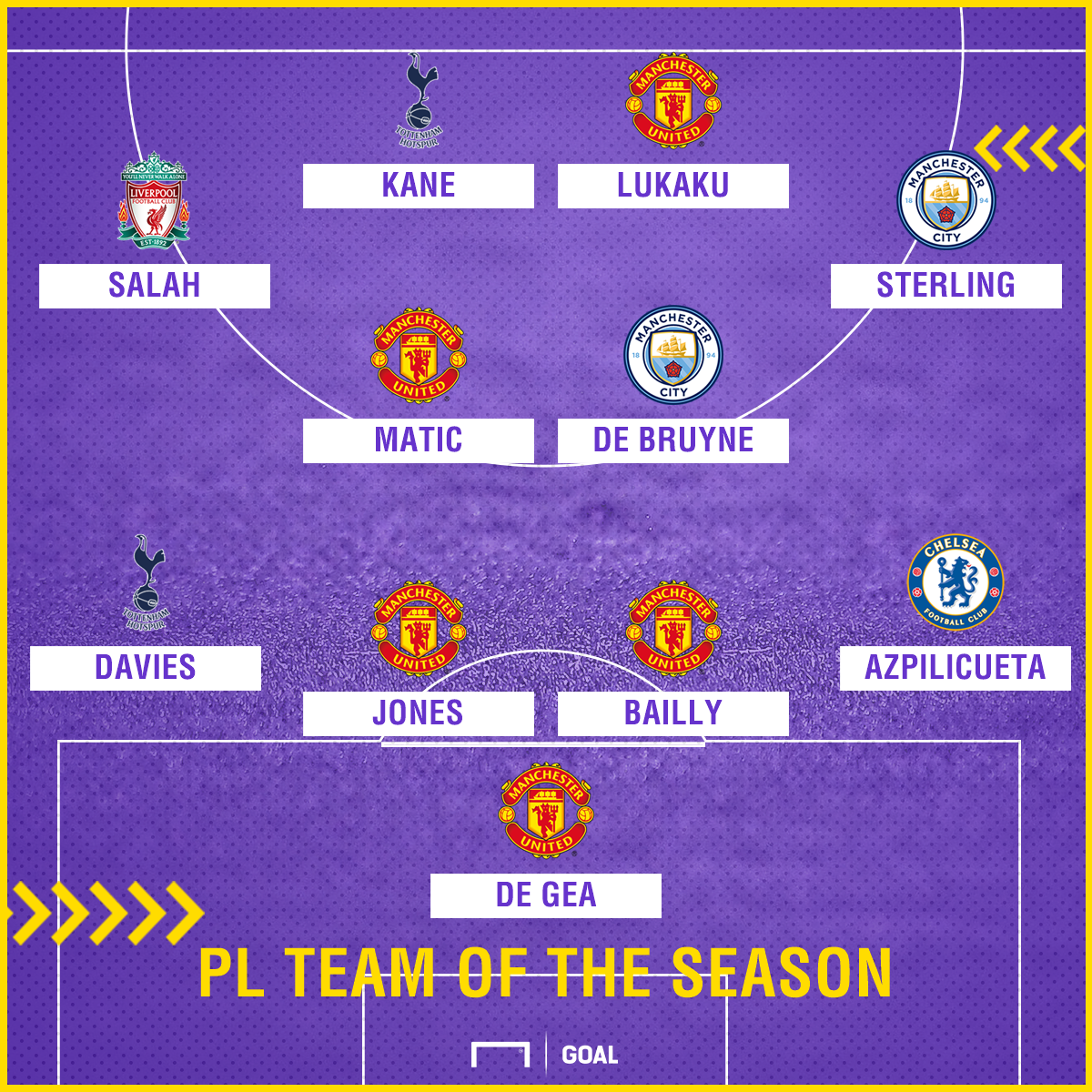 premier league team of the season so far romelu lukaku and kevin de