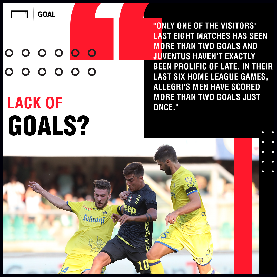 Juventus v Chievo Betting Preview