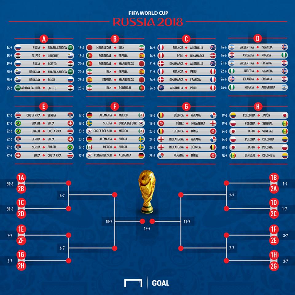 Cómo Quedarían Los Octavos De Final Del Mundial 2018: Clasificados ...