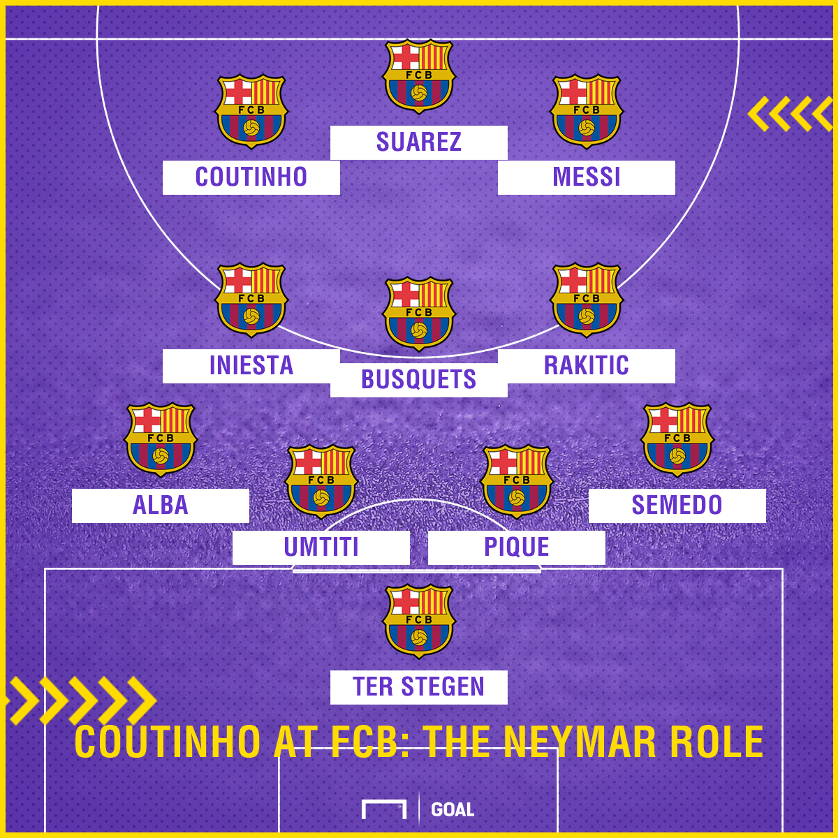 Coutinho Neymar role