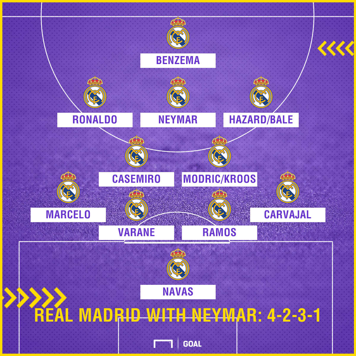 RM with Neymar 4-2-3-1