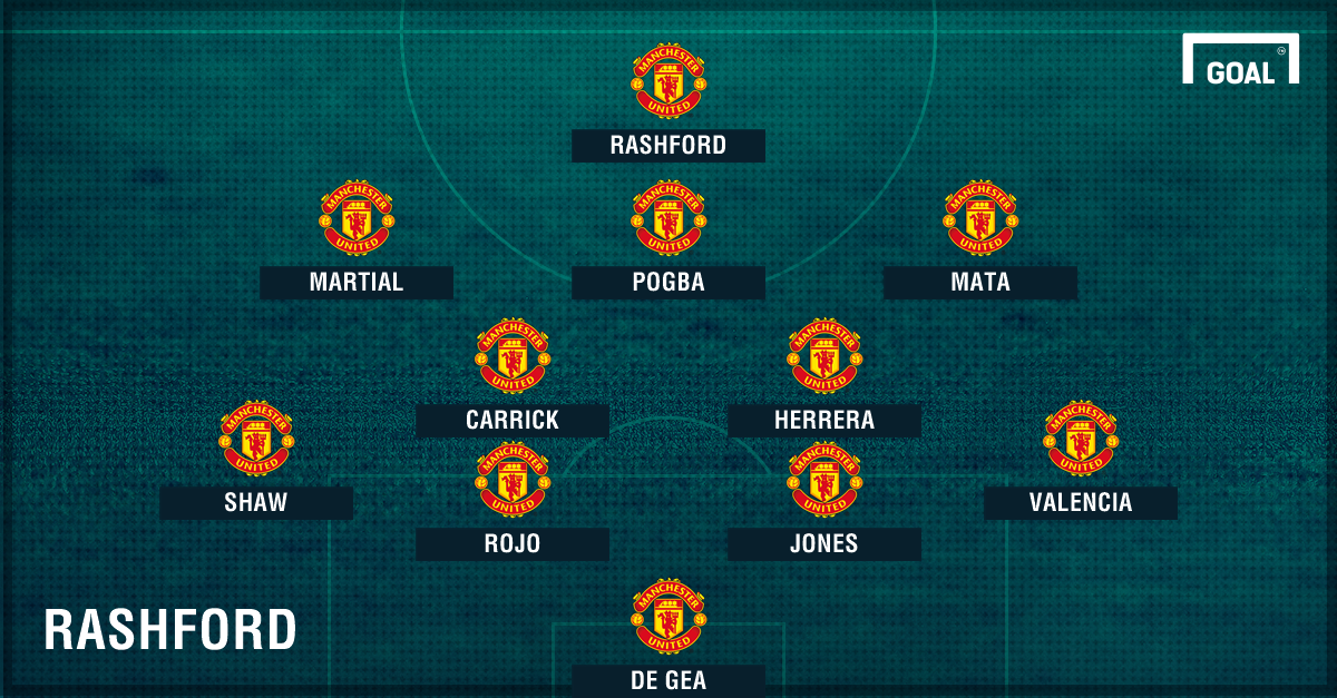 How Manchester United could line up without Ibrahimovic | Goal.com