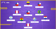 XI ideal fecha 17 Eliminatorias Sudamericanas