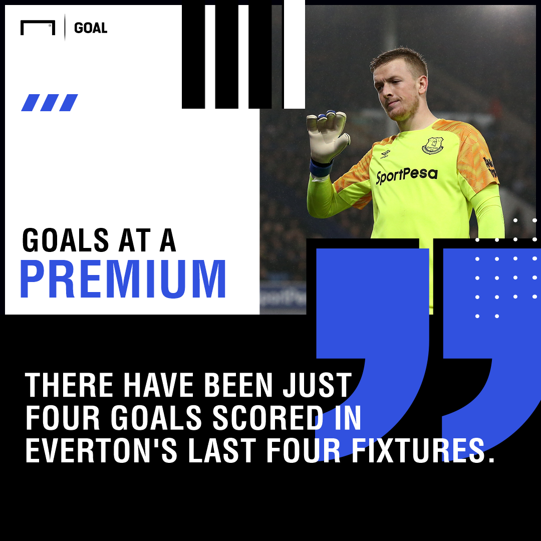 Everton Watford graphic