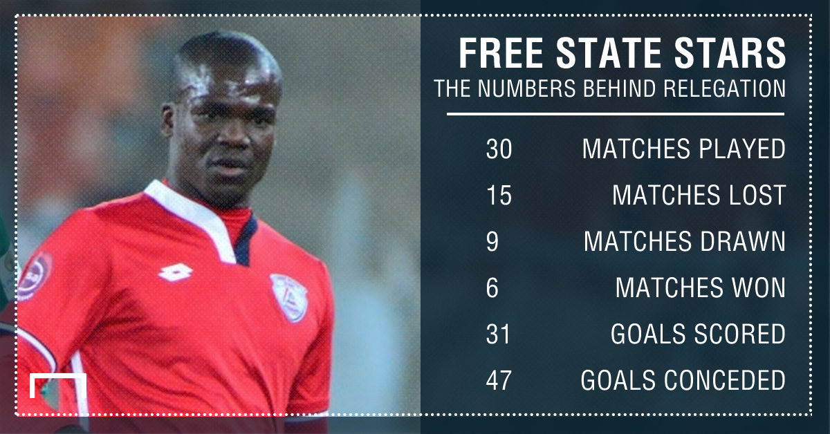 Free State Stars numbers PS